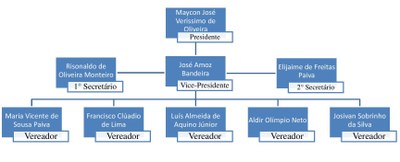 Organograma (CARGOS)-page-001.jpg