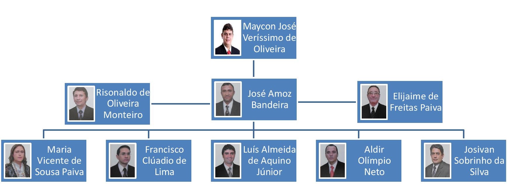 Organograma (FOTOS)-page-001.jpg