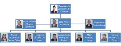 Organograma (FOTOS)-page-001.jpg