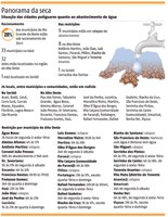 Mais 13 cidades são incluídas no rodízio de abastecimento d’água.