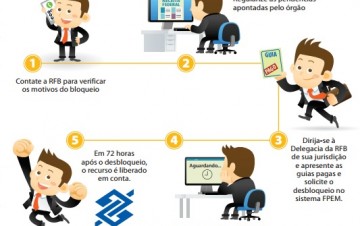 Mais de cem Municípios tiveram o FPM bloqueado nesta sexta-feira, 19.