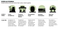 Petrobras vai pôr à venda fatia de distribuidora, postos e termelétricas.